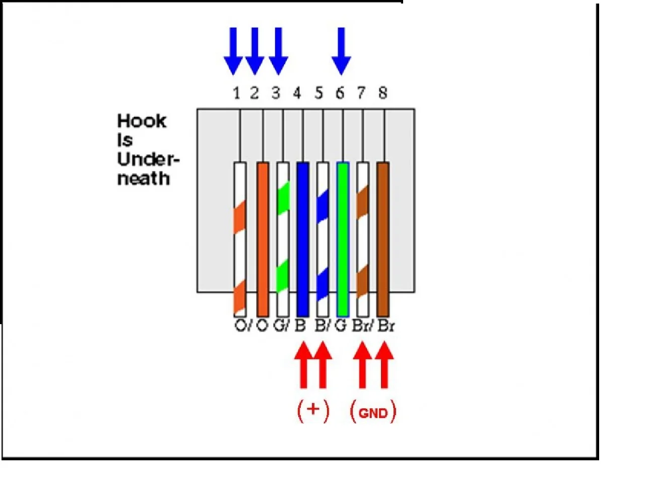 Rj 45 poe распиновка