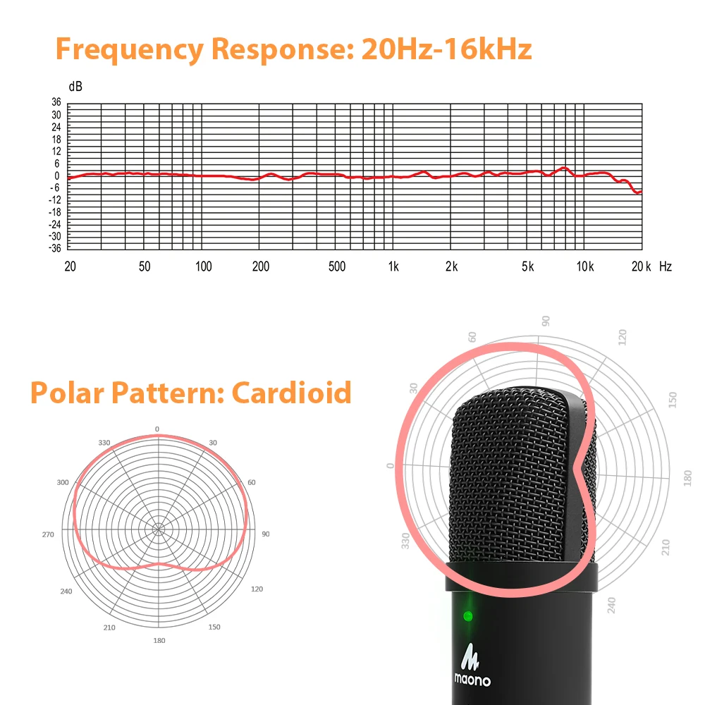 Maono au pm 401 usb